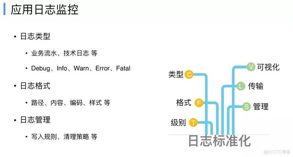PHP反馈bug法式技巧_DevOps 三步工作法之持续反馈的技能与案例