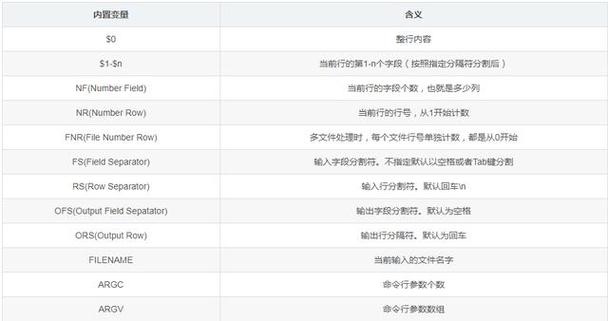 php输出tab键技巧_shell中最强大实用的敕令awk梳理清楚就是这么简单