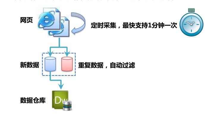 鱼站开辟php技巧_PHP爬虫编写