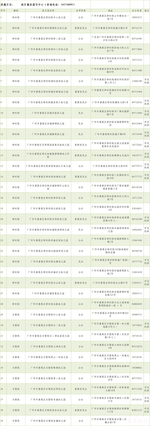 钟村Php培训技巧_2017年在番禺若何入学学位若何安排