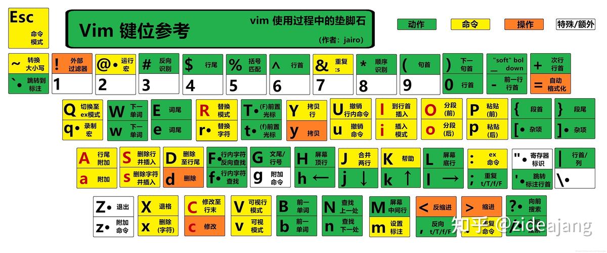 vim合适php么技巧_谁说 Vim 不好用