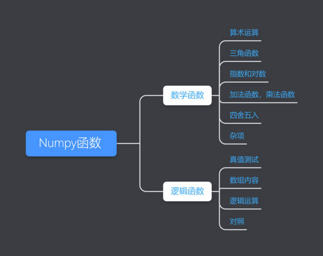 php数组添加袁术技巧_一文搞懂 NumPy 统计函数