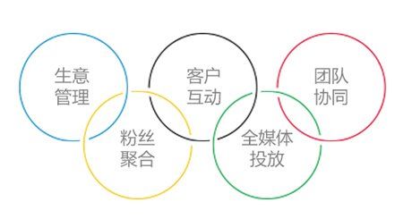 滨州网站扶植php技巧_企业培植网站若何筹划