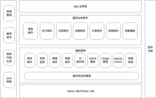 macbrewphpmcrypt技巧_干货Flutter开拓情形设备备忘录