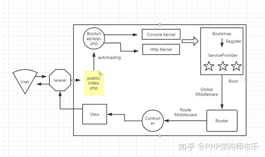 laravelconnectorphp技巧_laravel框架数据库连接的封装