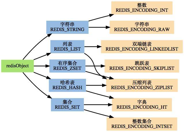 phpredisset多层技巧_IT技能栈Redis的9种数据类型原来是这样