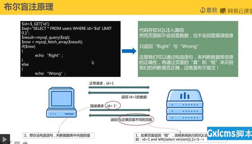 php盲注破绽技巧_比较常见类型马脚讲解五SQL盲注