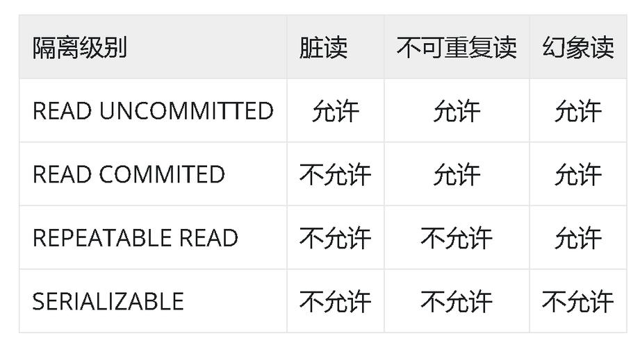 phpmysql事务嵌套技巧_java中数据库事务嵌套与mysql事务隔离级别