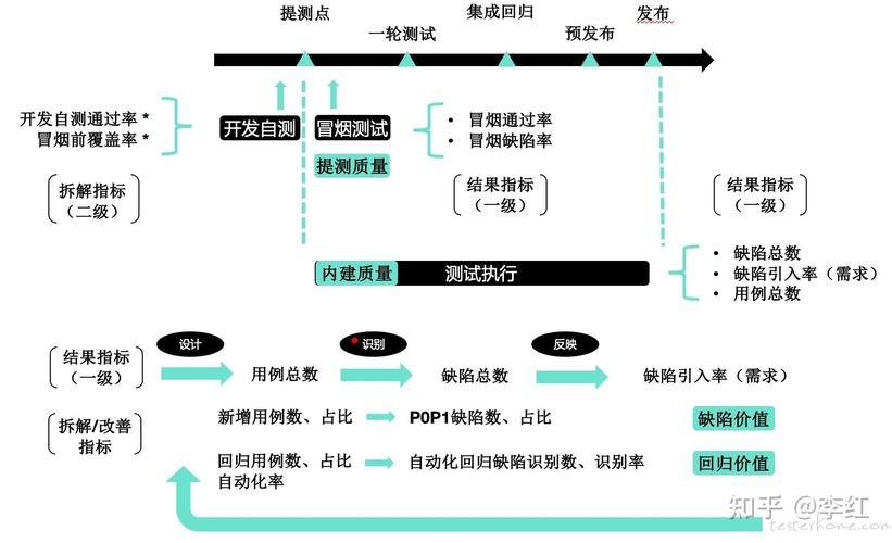 php机能测试指标技巧_从入门到专家一份完整的机能测试体系的常识分享