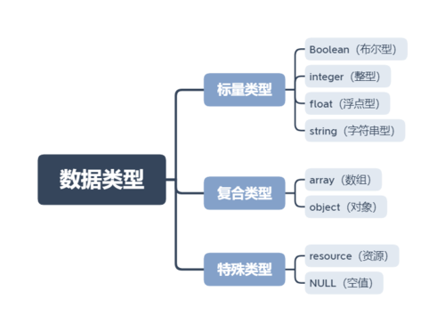 php整数转小数技巧_PHP 数据类型详解
