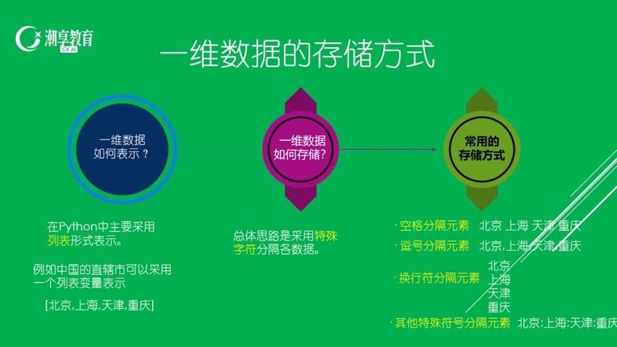 phpsdcard读写权限技巧_数据存储与访问之文件存储读写