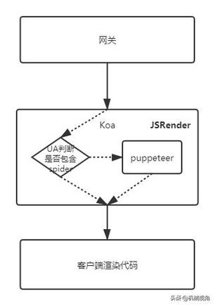 phprendertojs技巧_JSRender 一个SEO优化的SSR对象包