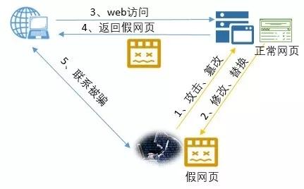 zendmailphp技巧_UCloud天罡解决筹划新品重磅上线让UEWAF做您网站的守护神