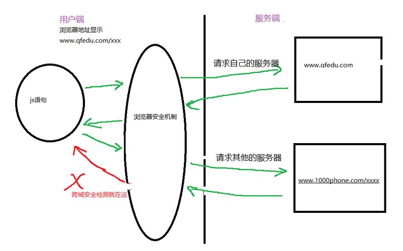 PHPrestful跨域技巧_Go 系列讲座GinJwt RestFul Api 后端一战到底 4 Cors 跨域