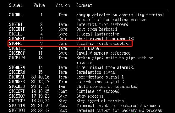 php若何调试coredump技巧_gdb从一个指针开始调试core dump