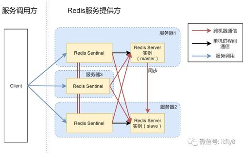 php恒等式技巧_Java互联网架构心潮彭湃续写Redis高机能缓存技能