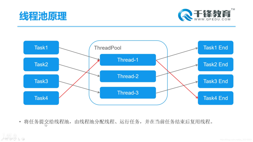 phpwhile多线程技巧_带你熟习PHP的多线程协程等常识点