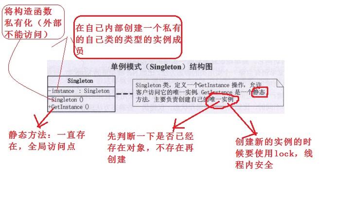 单例代码php技巧_浅谈对PHP单例模式的理解以及示例代码