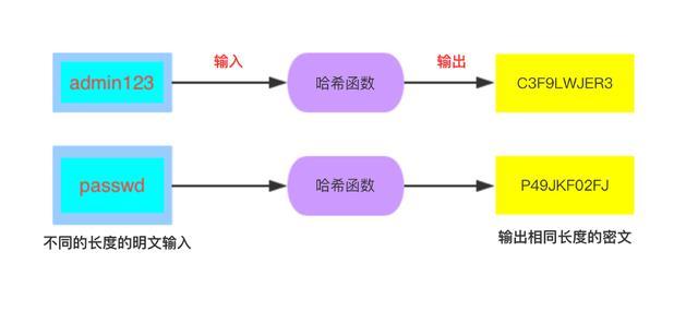 phphashhmac无效技巧_技能分析哈希设计缺陷分析