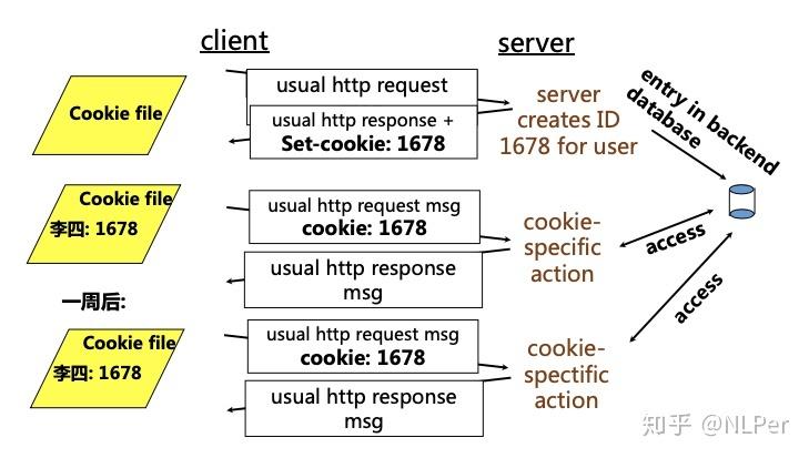 phpcurlcookiestr技巧_因为 Java 和 Php 在获取客户端 cookie 办法不合激发的 bug