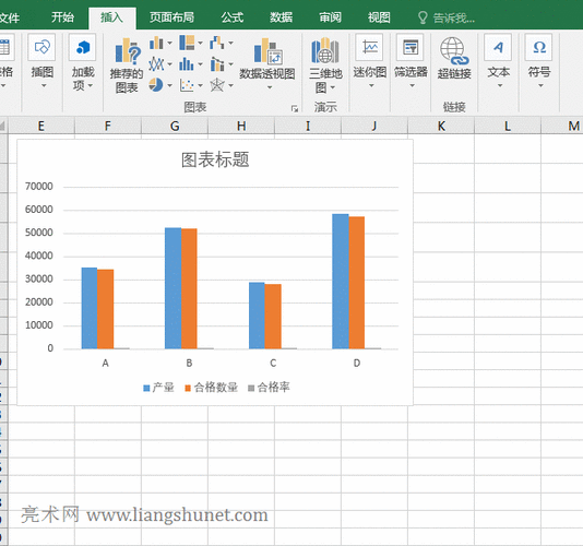 phpchart多拆线技巧_Excel制作双坐标轴图表含柱形图组合拆线图两柱形图重叠