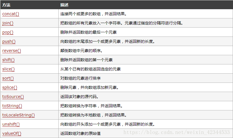php对象属性存在技巧_php 用数组语法访问对象属性