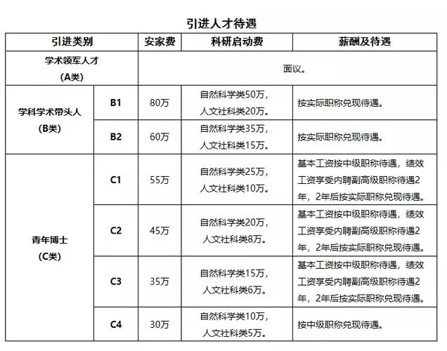哈尔滨php实训技巧_机关事业单位河北省最新招聘来了附岗位表