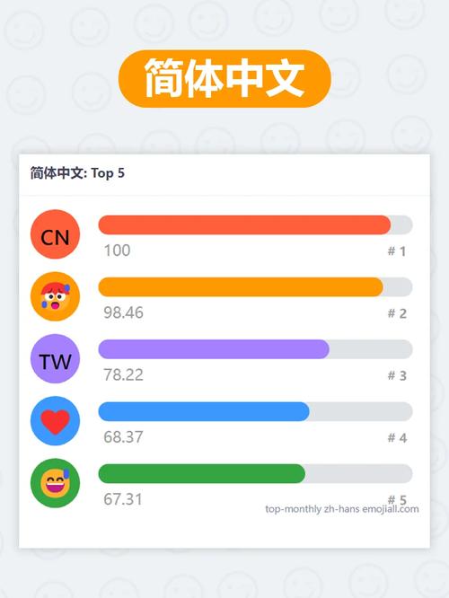 phpemojimysql毛病技巧_写入数据库的内容中包含emoji神色导致写入失落败报错若何处理