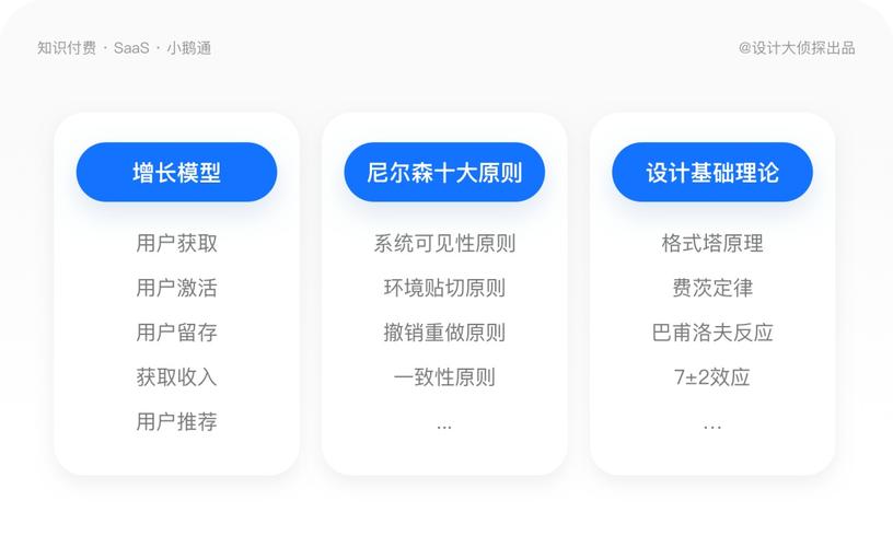 php票券核销体系技巧_4万字B端产品拆解丨从0到1拆解小鹅通后台设计一