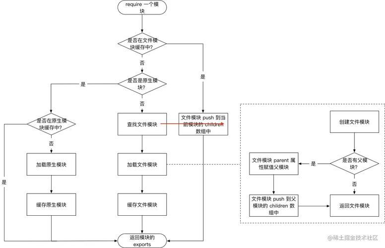 php挪用nodejs办法技巧_专题让C给node做技能加持二NodeJs调用C方法