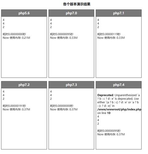 php7破除技巧_进级PHP7过程记录