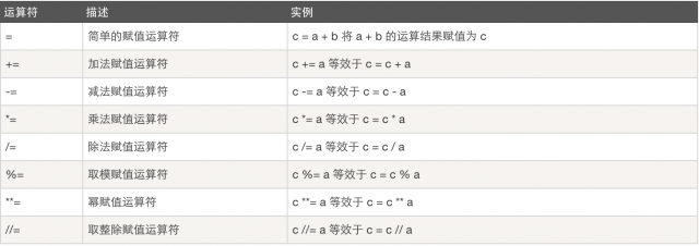 php怎么算递增技巧_PHP轨范员从入门到佛系第十弹PHP 运算符