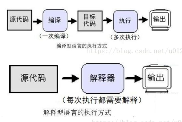 phpstr_cut技巧_shellcut敕令