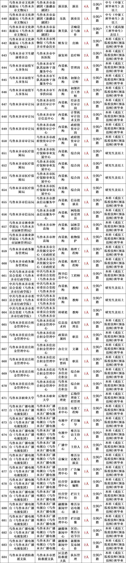 php政务网站技巧_2022年海南海口市招聘事业单位人员通知书记一