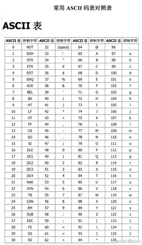 phpascii字典排序技巧_Python根据字典中值的大年夜小 对字典中的项排序