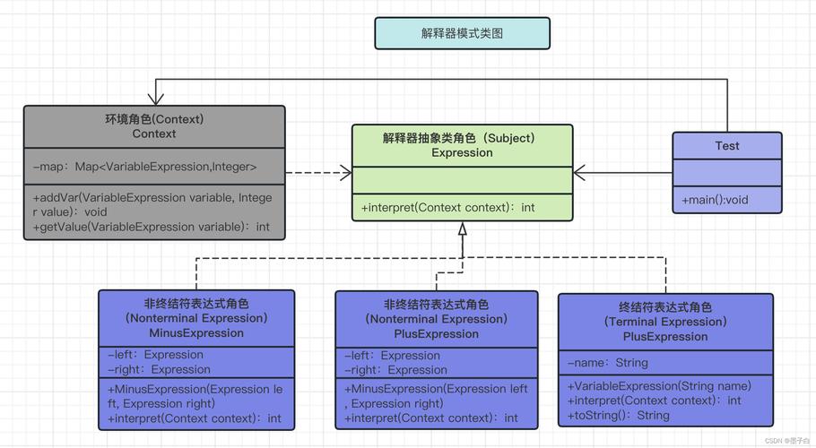 php规矩说明器技巧_PHP设计模式之解释器模式