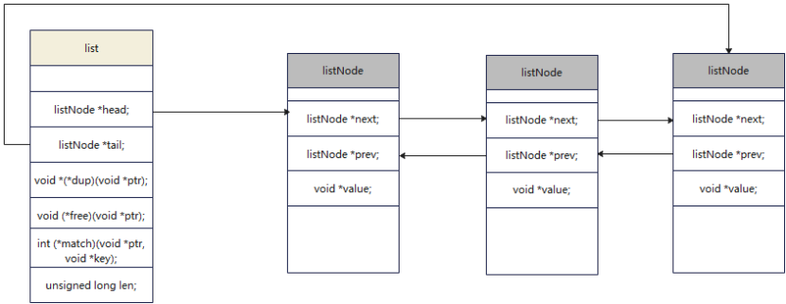 phpredis中文乱码技巧_Redis数据结构value类型 string