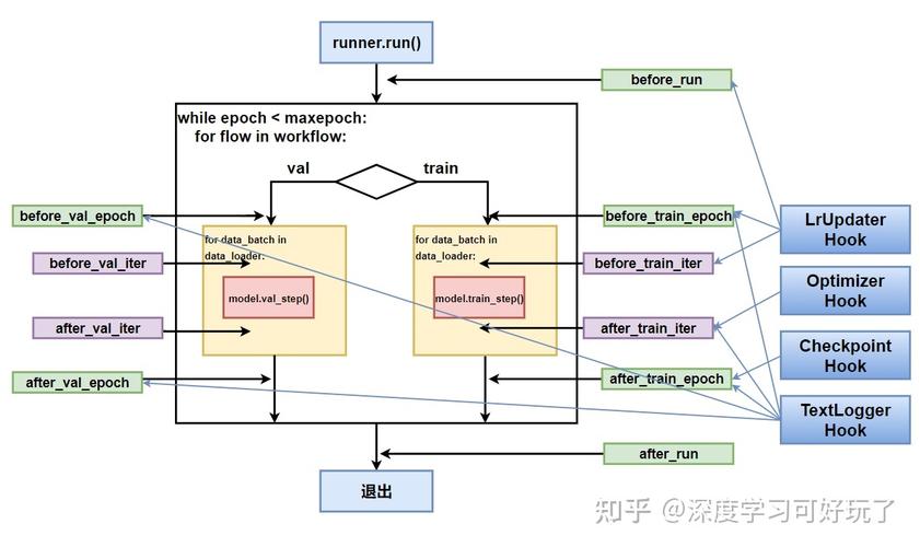 php魔术办法hooks技巧_Slim框架进修笔记之Hooks