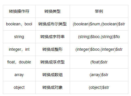 php属性是什么技巧_PHP 74类型属性实例详解