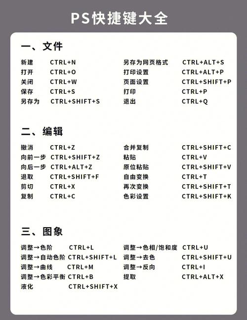 php应用multicurl变慢技巧_作图太慢PS里面的这些快捷键你都知道吗