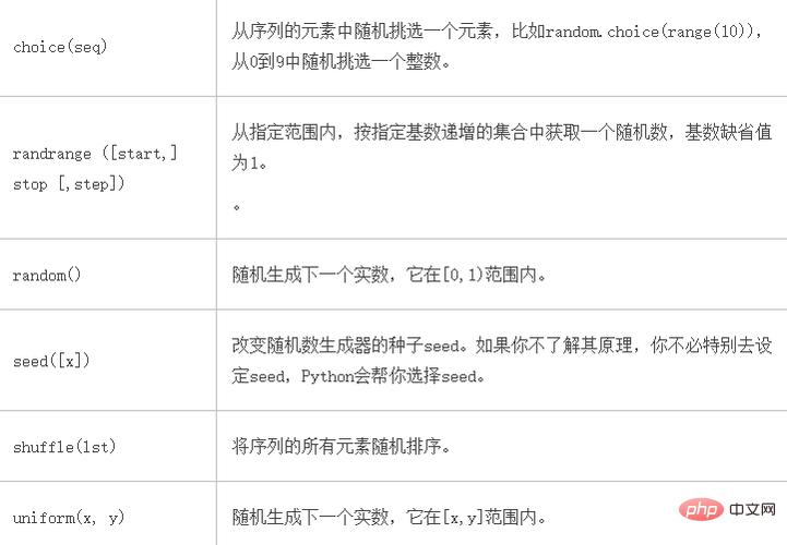 phppython互相挪用技巧_python和C措辞互相调用的几种办法