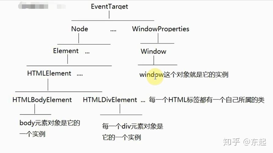 phpoop详情办法技巧_某 cms v42126通杀sql注入