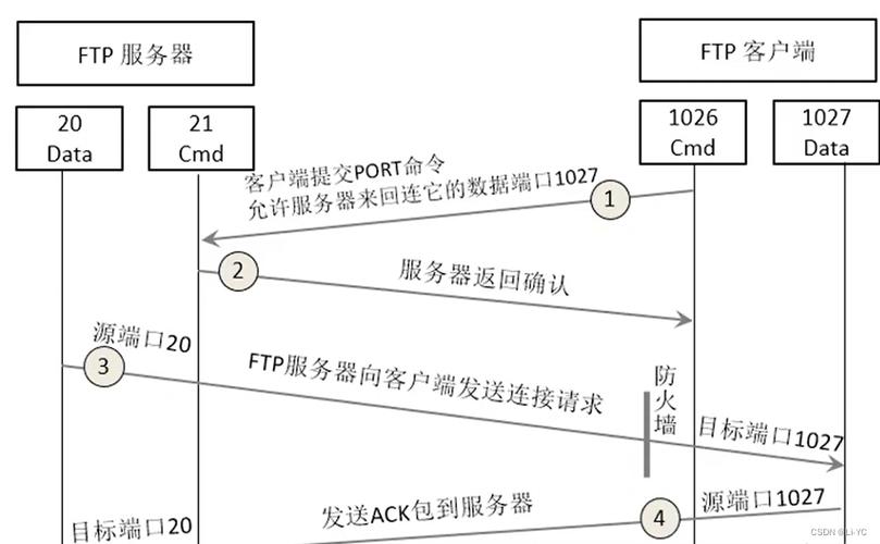 phpftp加密技巧_PHP操作FTP类实现上传下载移动创建的方法