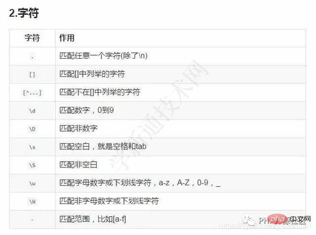 php代码正则高亮技巧_在 PHP 中格式化并高亮 SQL 语句