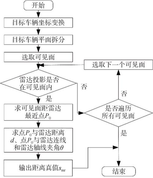 php怎么实现泊车技巧_解决城市泊车难问题泊车场智能化实现高效的泊车体验