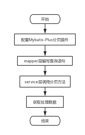 phpmybatis流式查询技巧_查询切切数据除了分页还有mybatis效率更高的流式查询