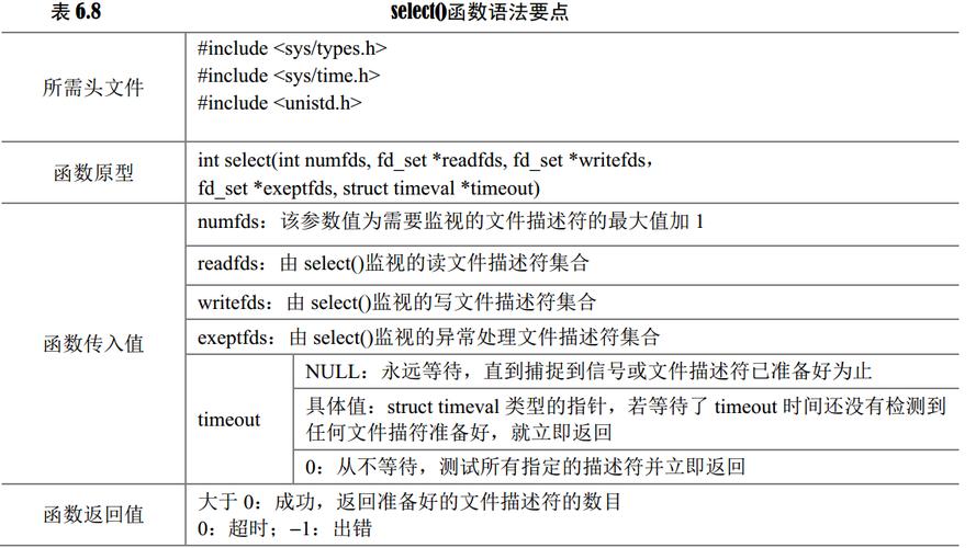 phpselect传参数技巧_php怎么设置下拉框的值