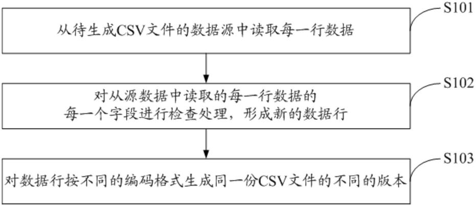 phpcsv导出兼容技巧_若何将Excel数据转换为SQL Server兼容的CSV文件实用指南