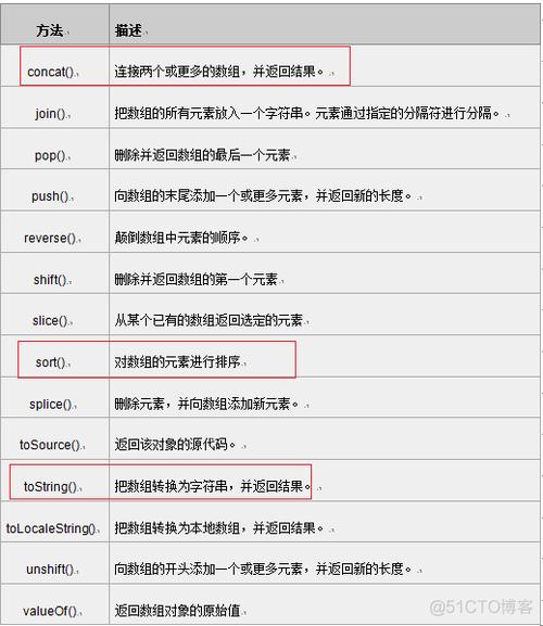 phpmathceil技巧_JavaScript 的 Mathceil 函数