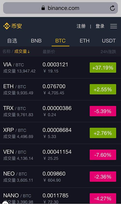 php博饼源码技巧_买了虚拟币却卖不出去